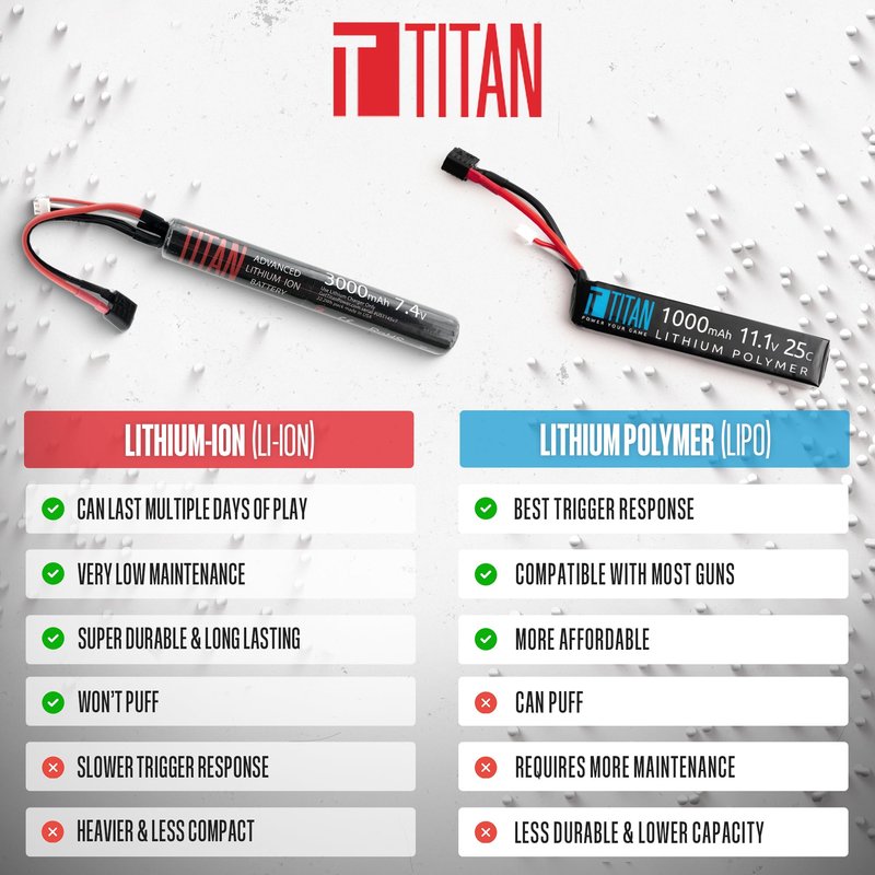 Titan Lithium-Ion Airsoft Battery | 3000mAh 11.1v Stick T-Plug | Maximum Capacity & Performance 11.1 Volt Airsoft Gun Battery