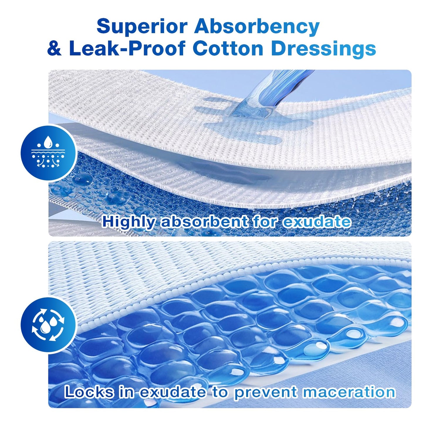 SafeFight Transparent Film Dressing with Absorbent Pad, 2.4" x 2.8", 50 Pack Sterile Transparent Film Dressing Waterproof Bandages for Wound Care, IV Protection, Tattoo Aftercare & Shower Cover