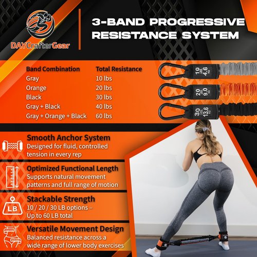 Ankle Resistance Bands with Cuffs & Bonus Fabric Resistance Bands for Working Out – Home Workout Set for Legs, Glutes, Yoga, Pilates, Rehab, Strength Training Women & Men – Includes Bag & Guide