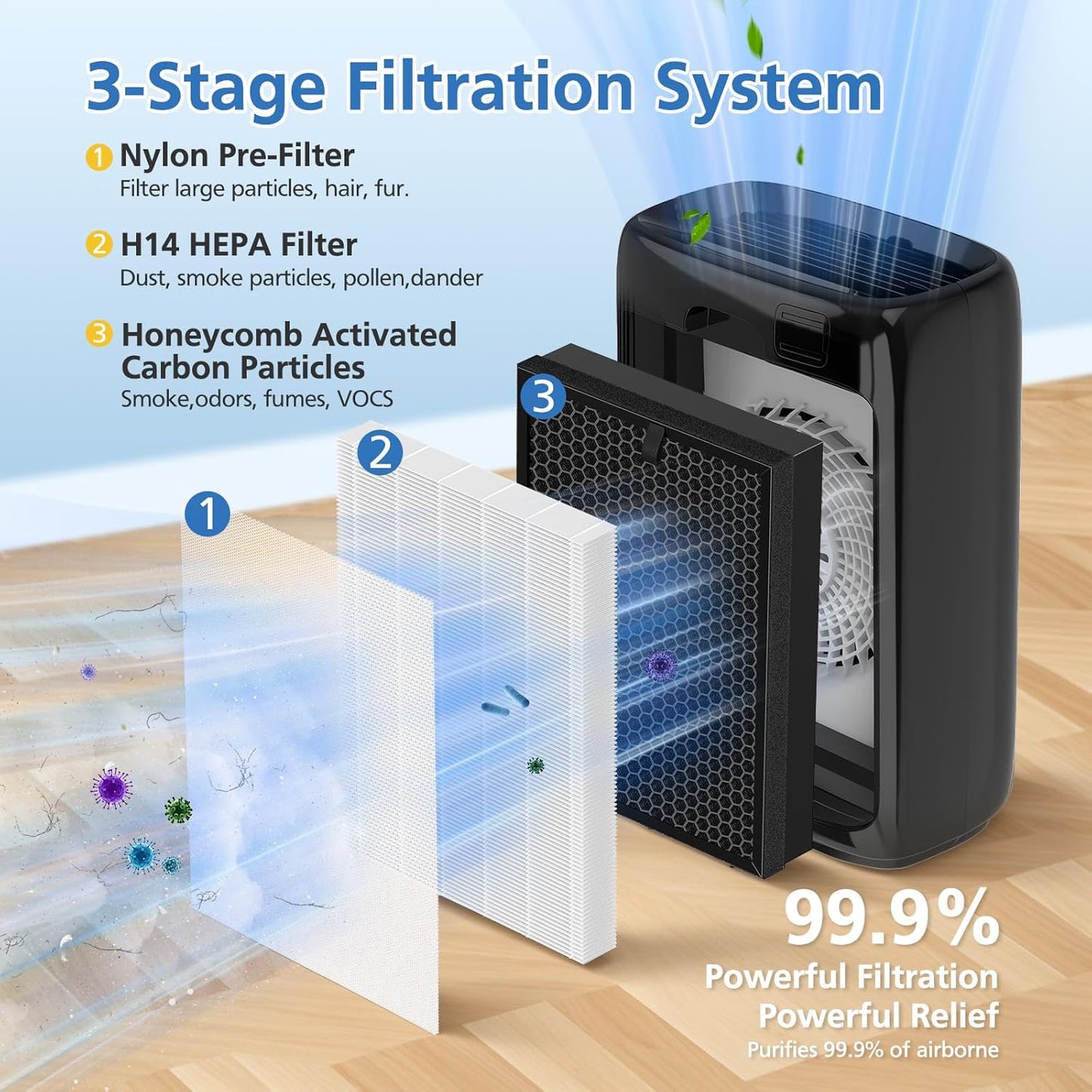 2-Pack Replacement Filters for Puro 400 Air Purifier - 3-in-1 Activated Carbon System for 99.97% Air Pollutants