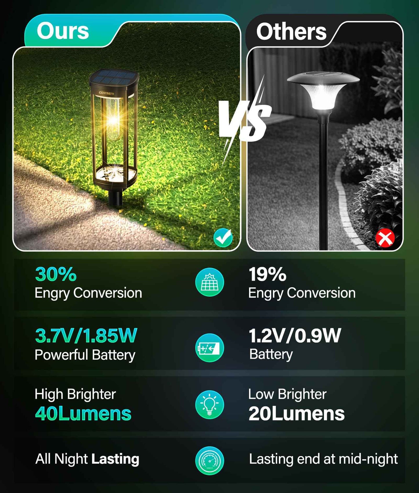 COXSENI Solar Pathway Lights Outdoor 8 Pack, Bright Solar Path Lights Outside Waterproof, Sidewalk Lights Solar Powered Landscape Light for Walkway Driveway Lawn Patio Yard Garden