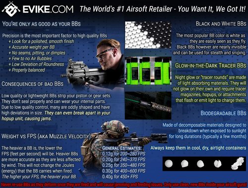 Evike Airsoft - Angel Custom 2000 Round Blok Firestorm AEG Airsoft Drum Flashmag (Color: Black / G36)