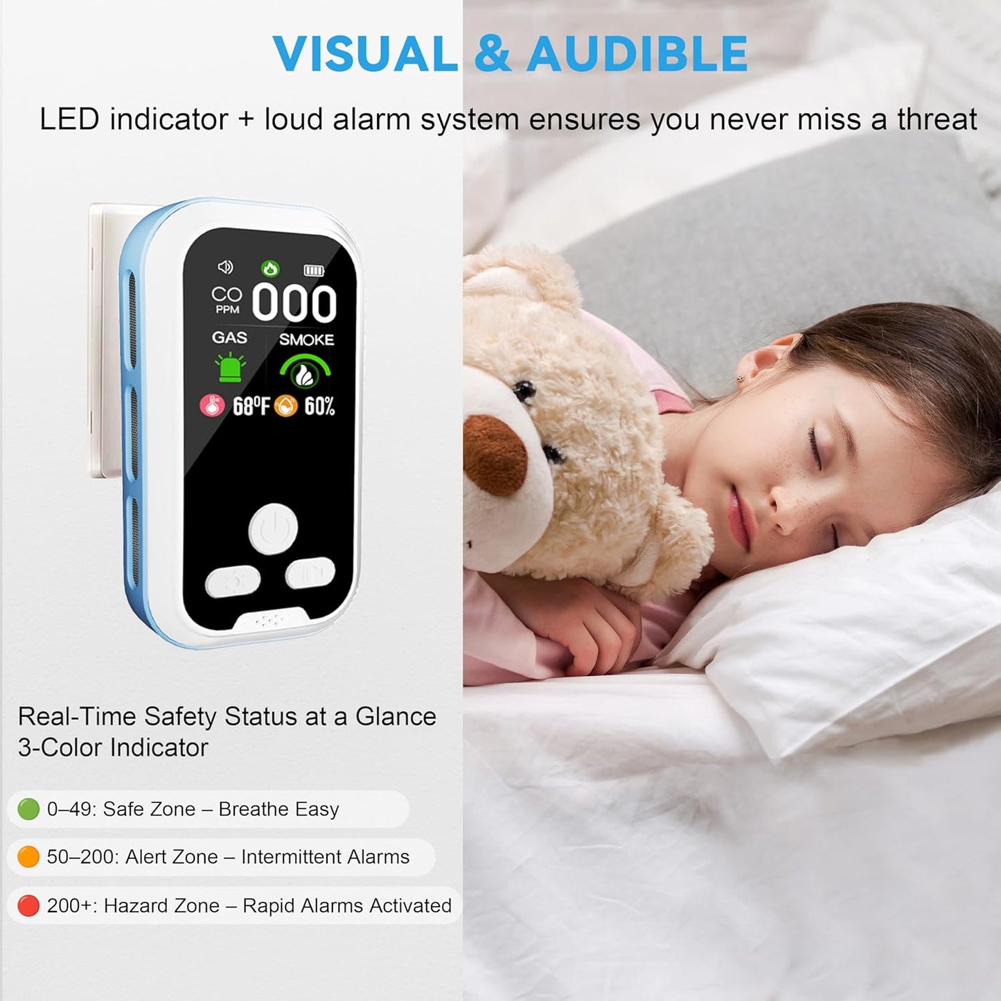 5-in-1 Carbon Monoxide Detector with LCD Display - CO, Gas, Smoke, Temp & Humidity Alarm for Home, RV & Camping Safety
