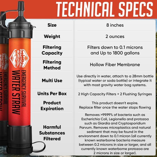 High-Capacity Emergency Water Straws - Lightweight & Reusable | 1800-Gallon Filters for Camping & Survival