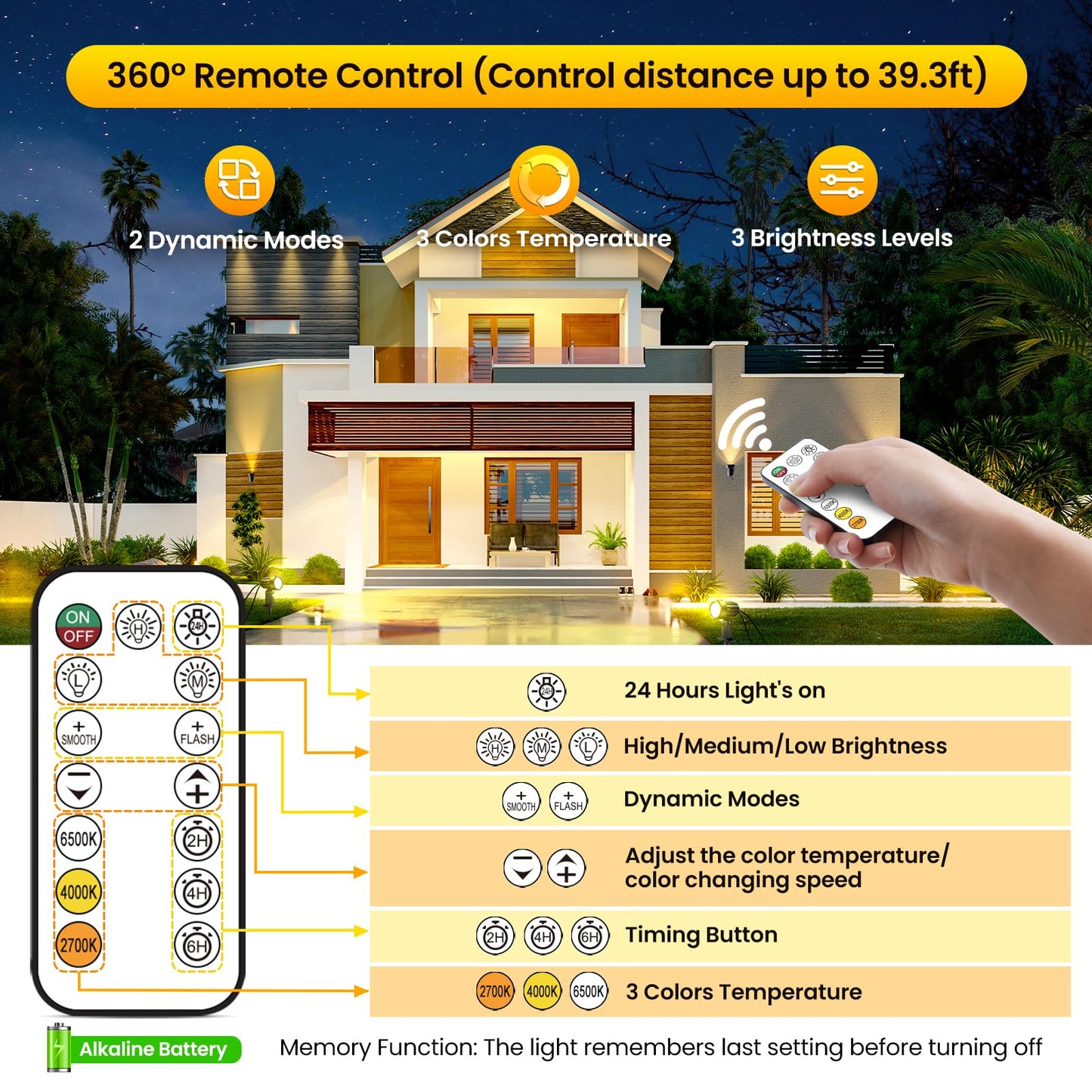 SOROP LED Landscape Lighting Kit Landscaping Lights with Remote Control Dimmable IP66 Waterproof 2700-6500K Spot Lights for Outdoor Garden Lawn Patio Yard with US Plug 12 Pack