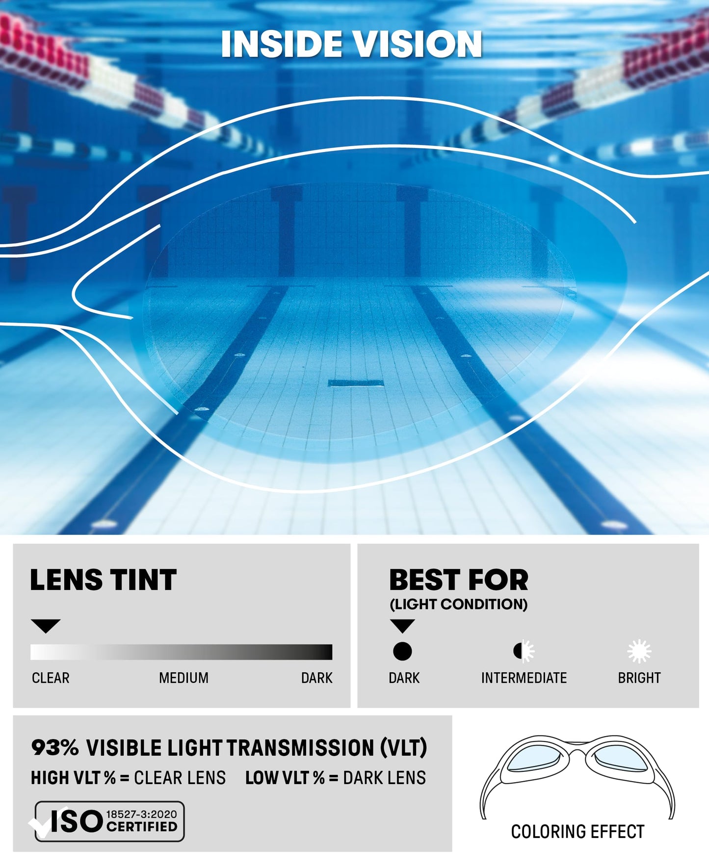 ARENA Unisex Spider Kids Swim Goggles for Boys and Girls Ages 2 to 5, Anti-Fog Non-Mirror Lens, Easy to Use Strap No Leak Goggle, Clear/Yellow/Lightblue