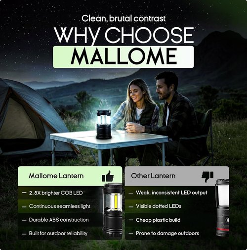MalloMe LED Camping Lantern - Portable Battery-Powered Light for Emergencies | Collapsible Design, 3 x AAA Operated