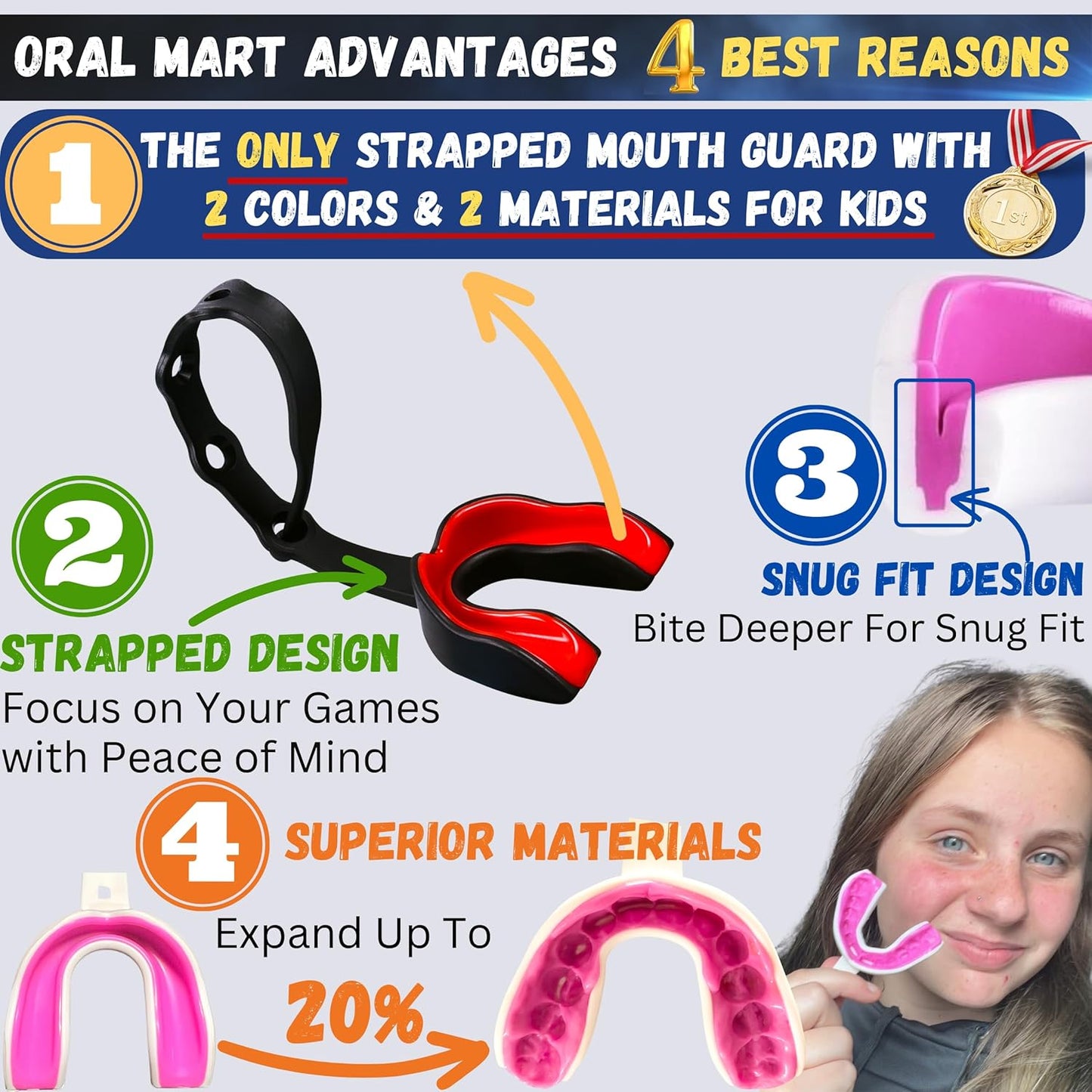 Oral Mart Strapped Mouth Guard - USA Flag Design | Ideal for Football, Lacrosse, Ice Hockey & Taekwondo - Youth & Adult Sizes Available