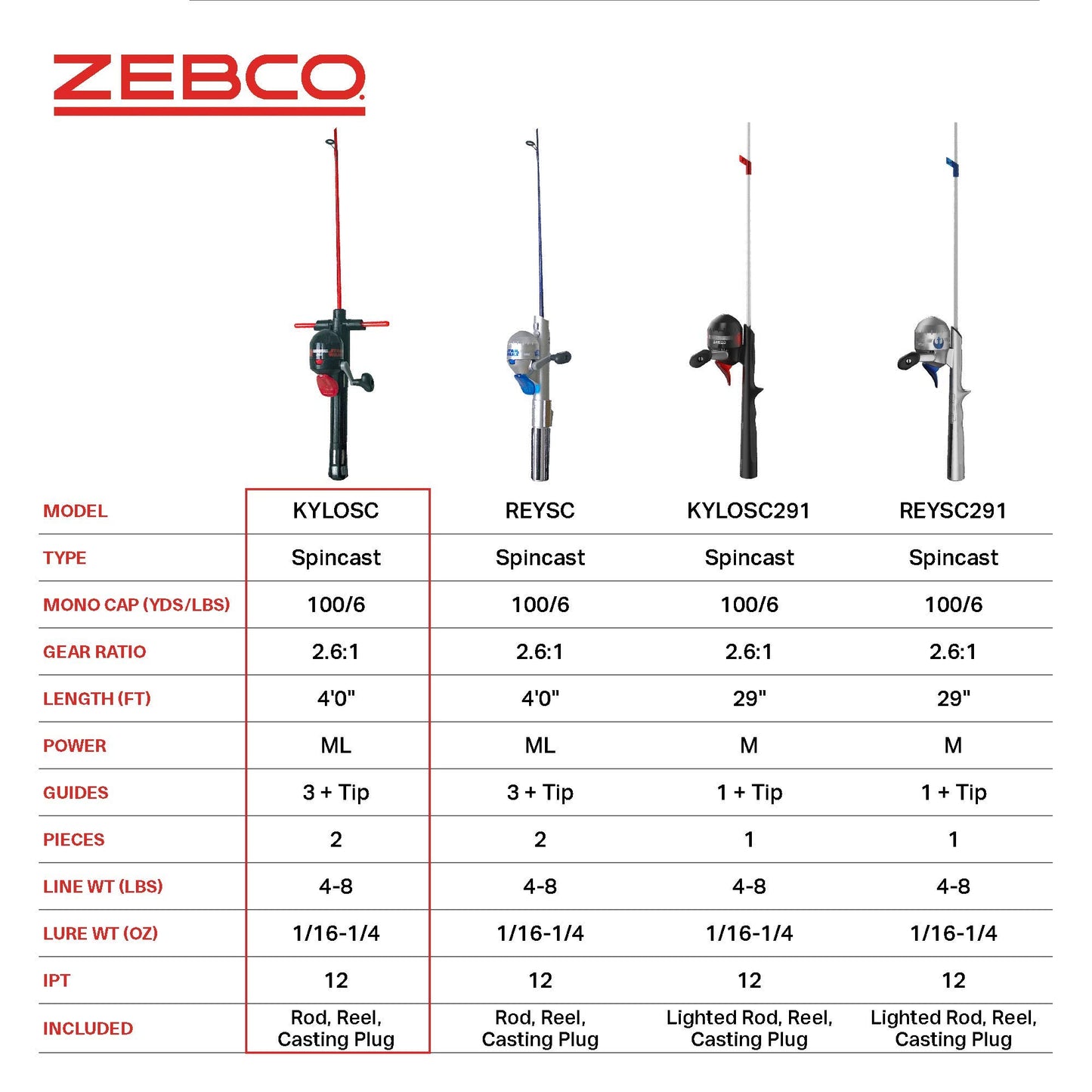 Zebco Star Wars Spincast Reel and Fishing Rod Combo, QuickSet Anti-Reverse Fishing Reel