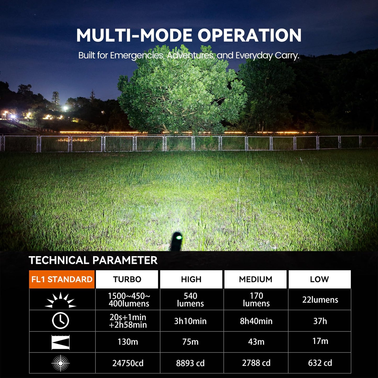 Guardtier ML70 Rechargeable Flashlight for Outdoor Working Camping/Emergencies/Outdoor Activities, Aluminum LED Tactical Penlight, USB-C, Tail Switch, 1500 Lumens, 5 Modes - Black, 6.1 in