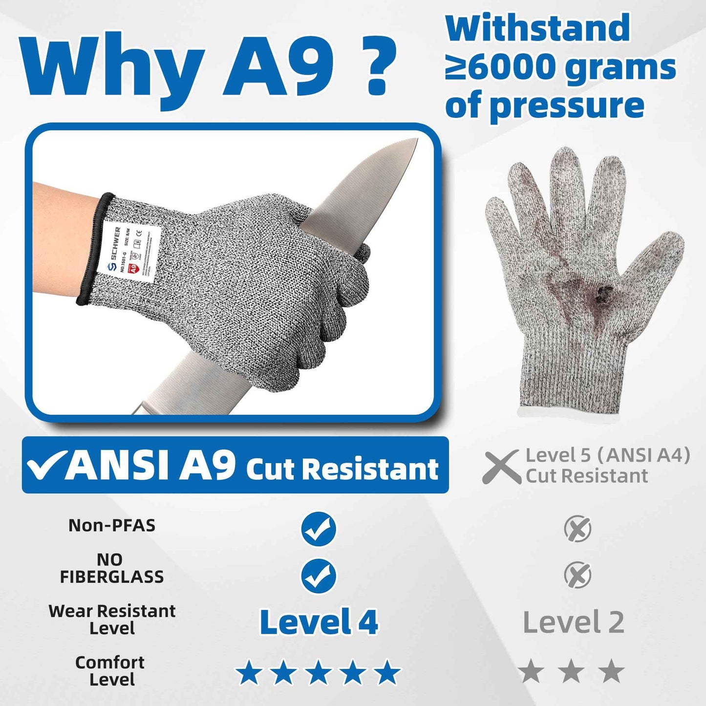 Schwer 10 Pairs ANSI A9 Cut Resistant Gloves, Food Grade Reliable Cutting Glove, Mandoline Glove for Kitchen Meat Cutting, Oyster Shucking, Fish Fillet Processing, Non-PFAS, PR1501-G, L