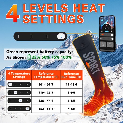 2026 Heated Socks for Men Women 8500mAh*2 Battery Rechargeable Heated Socks with App Control for Hunting, Up to 13H Electric Warm Socks for Ski Camping Winter Outdoor for Men 360° Heat