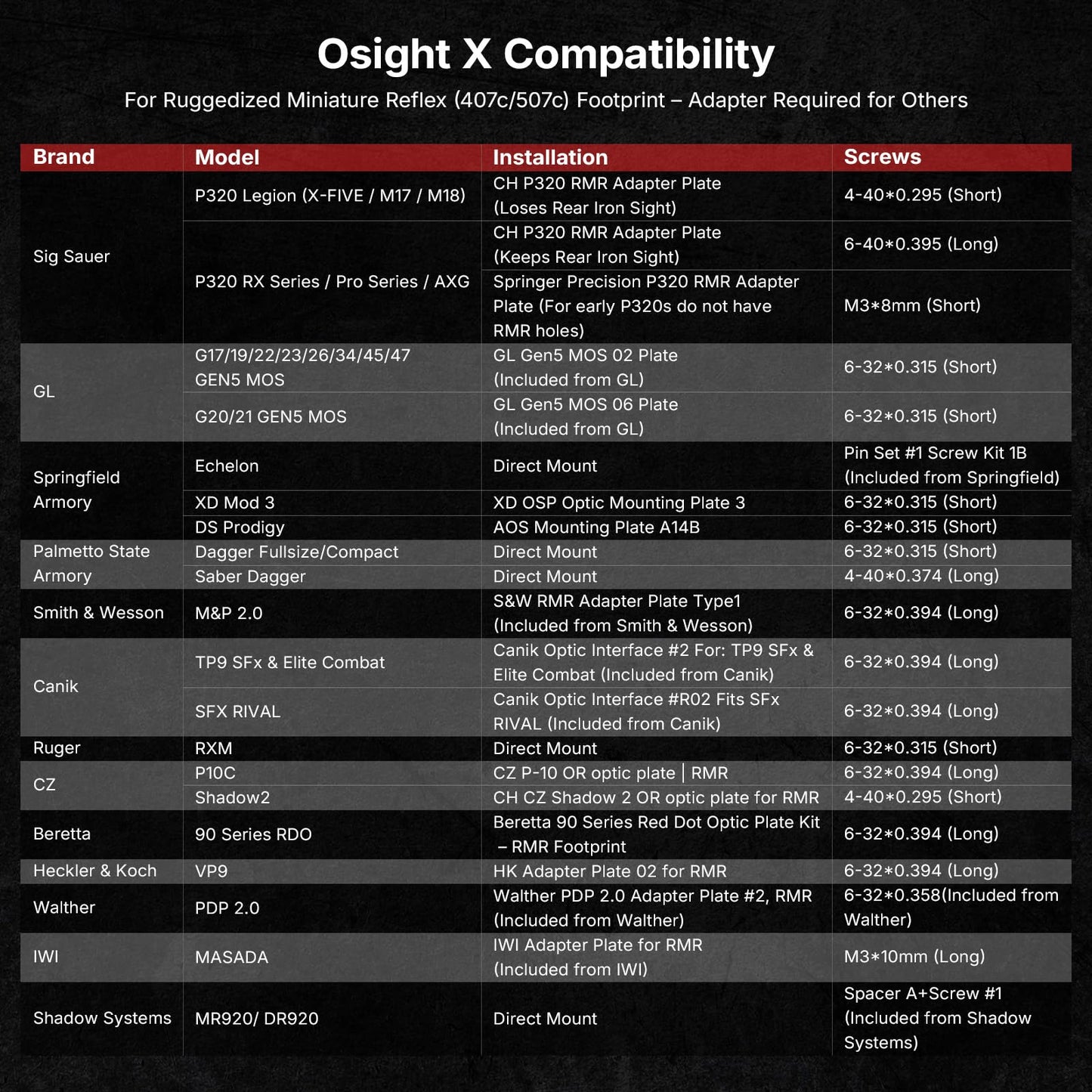 OSIGHT X Multi-Reticle 3 MOA Dot & 32 MOA Circle Open Reflex Sight with Charging Cover, Durable Tactical Parallax-Free Sights for Full-Sized Setups (Red Dot)