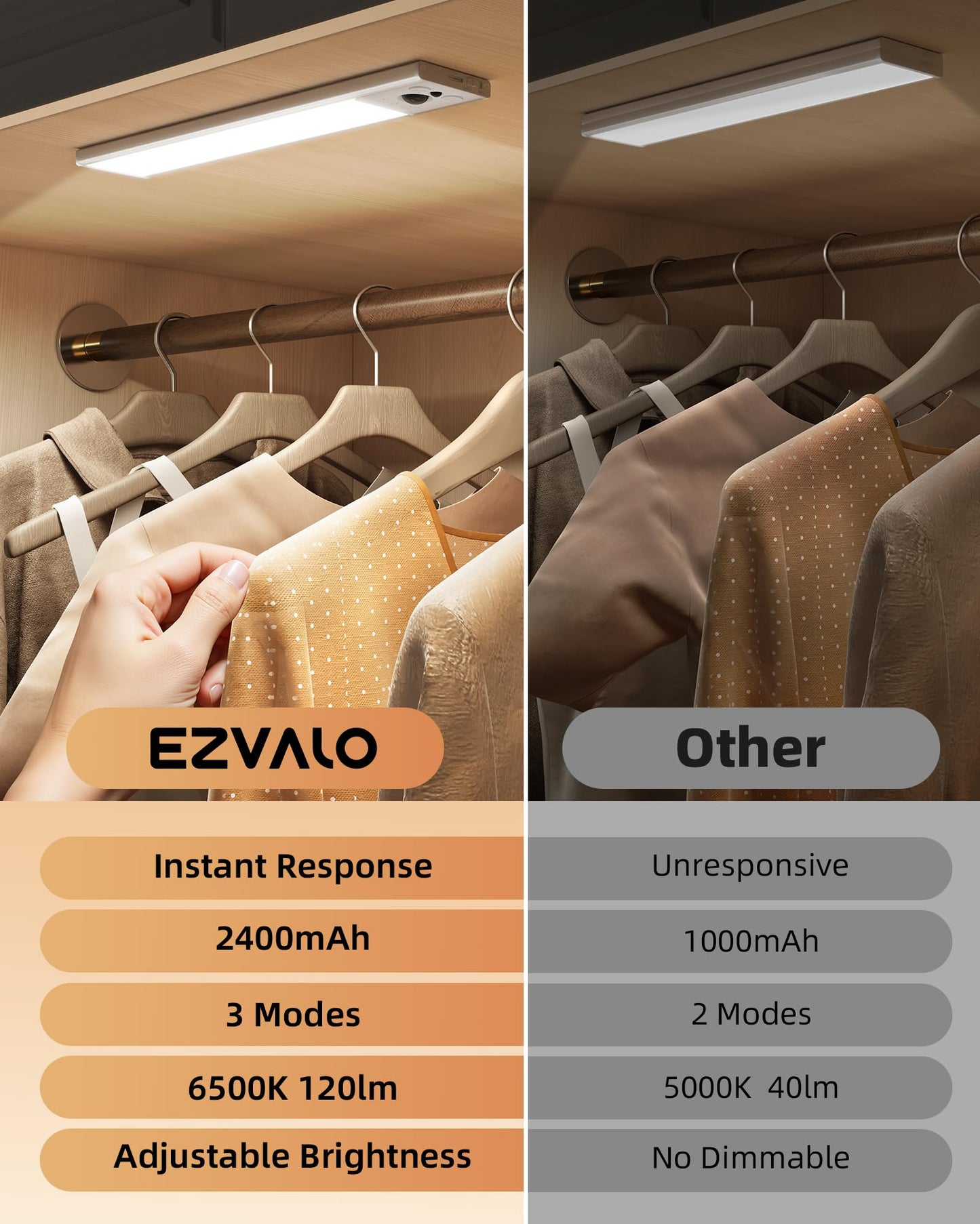 EZVALO 10inch Under Cabinet Lighting, LED Motion Sensor Light Indoor, 2400mAh USB Rechargeable Closet Lights, Dimmable & Magnetic Wireless Under Counter Lights for Kitchen, Pantry, Stairs (2 Pack)