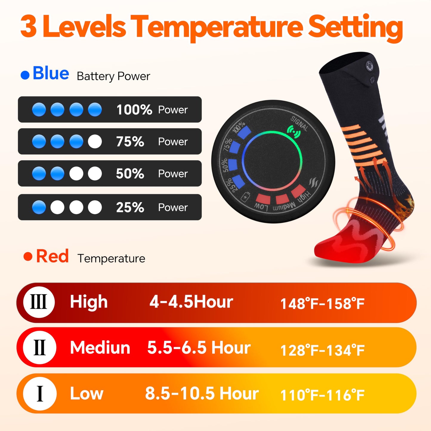 Heated Socks for Men Women, 7.4V Fast Heating Electric Socks with APP & Timer, Up to 12 Hours, Rechargeable Battery, Smart Foot Warmers Washable for Winter Skiing Camping Hiking Fishing Hunting