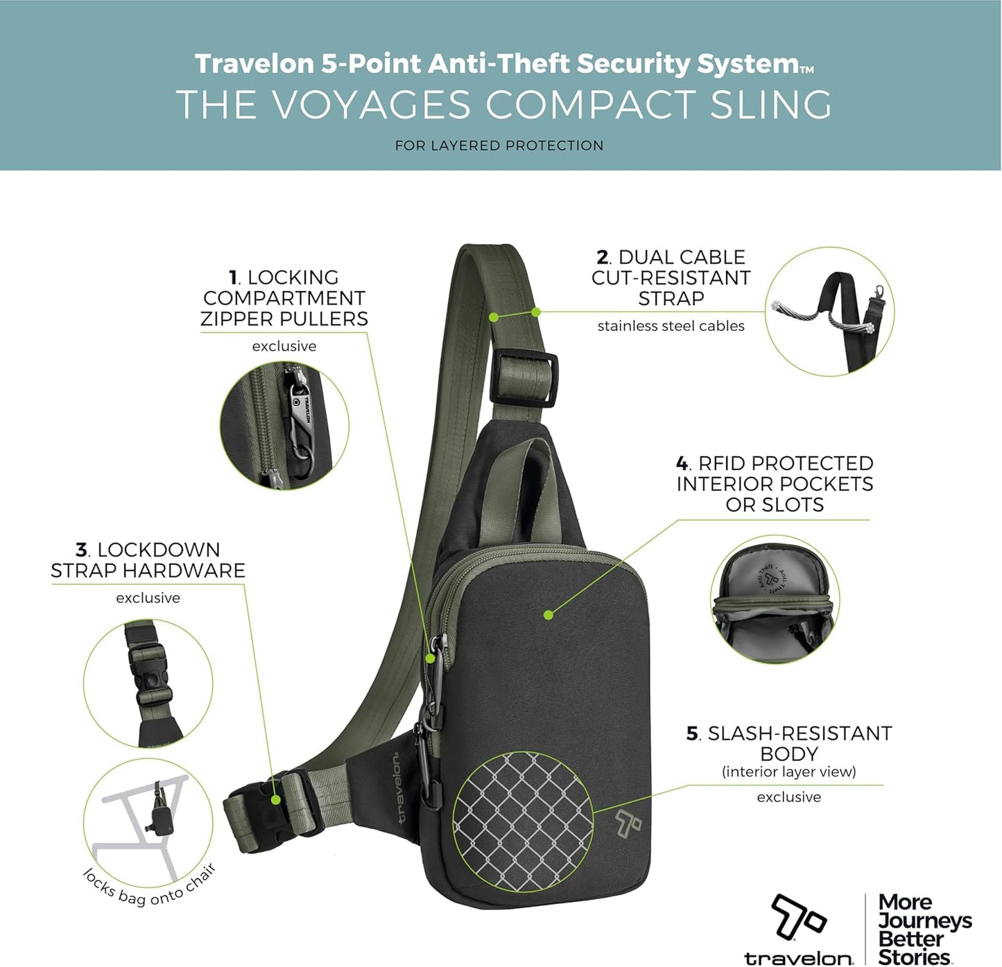 Travelon Anti-Theft The Voyages Compact Sling