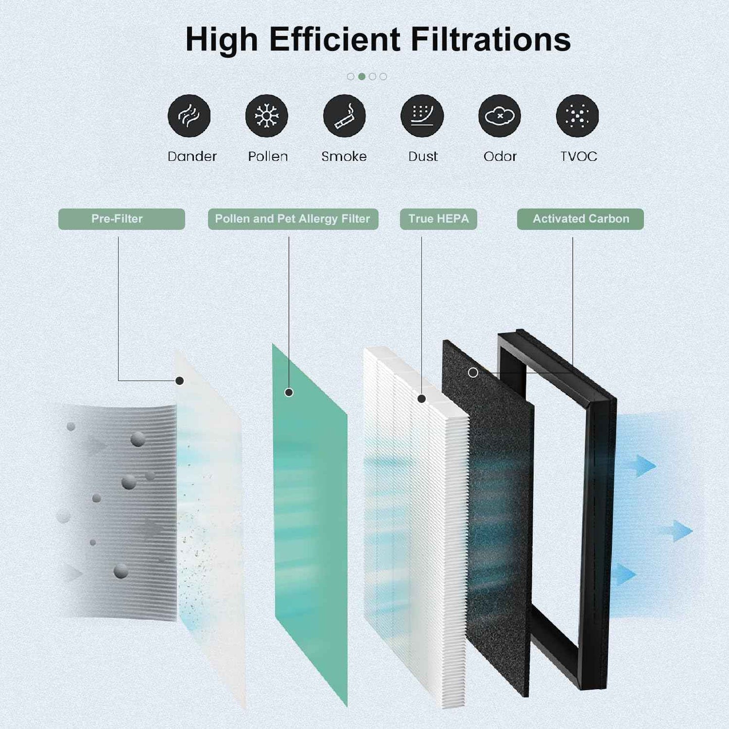 MKD05 Air Filter Replacement Compatible with AROEVE MKD05 Air Purifier, 4-in-1 High-Efficiency HEPA Filter, True HEPA Filter with Activated Carbon Filter, 2 Pack (MKD05-Green-Pet-2Pack)