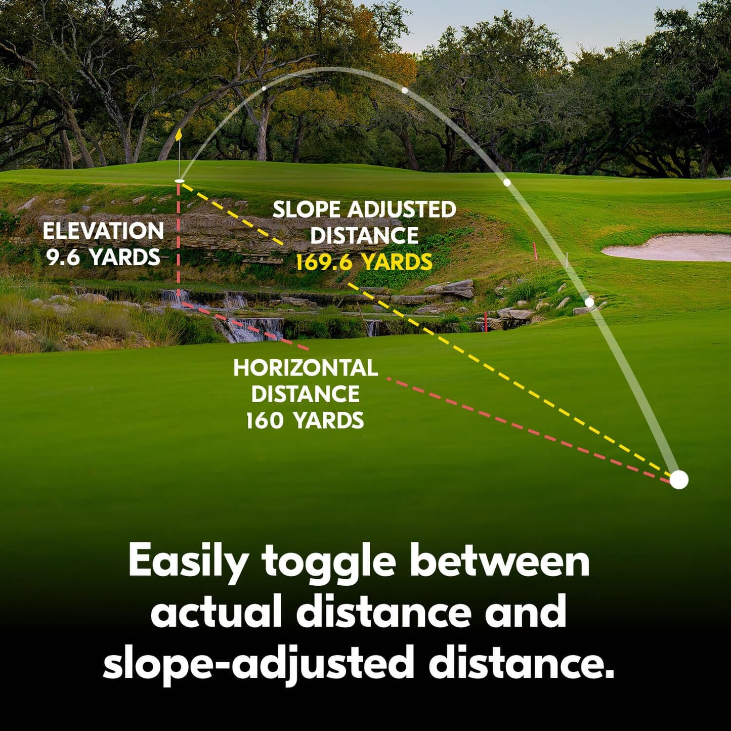 Nikon COOLSHOT PROIII STABILIZED Golf Laser Rangefinder | Waterproof 6X Monocular Optics with Hyper Read, Slope Compensation & Dual Locked ON Quake | Golf & Actual Distance Modes