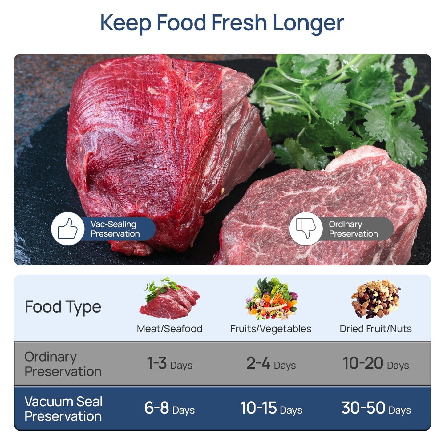 Vacuum Sealer Machine for Food Saver, 70kpa Powerful Suction Compact 7-in-1 Automatic Food Sealer for Sous Vide & Food Storage, Dry/Moist/Strong/Gentle Mode, Removable Drip Tray | 2 Bag Rolls, Black
