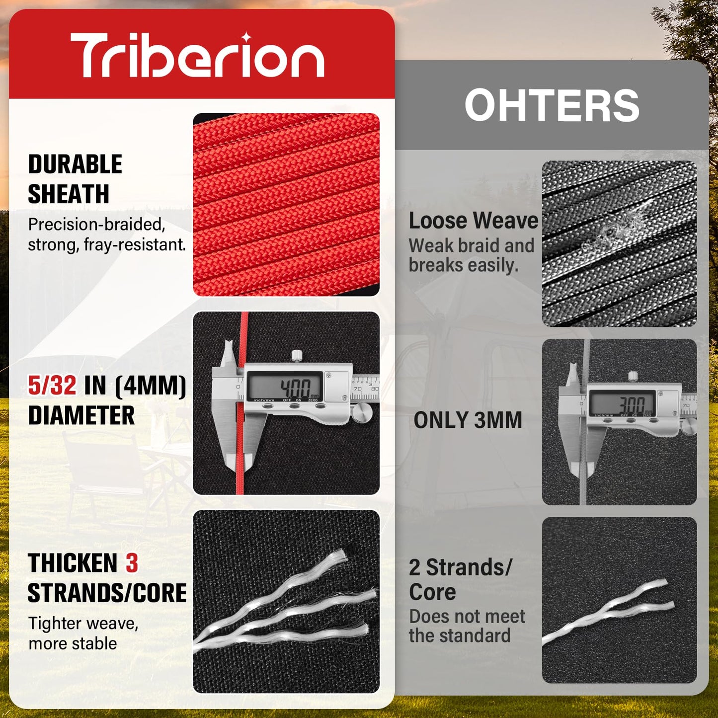 Paracord Rope 550 lb - 500ft 5/32" Parachute Cord 4MM 7-Strand para Cord - Heavy Duty Spool String for Survival,Camping Gear, Survival Bracelet, Clothesline - Red