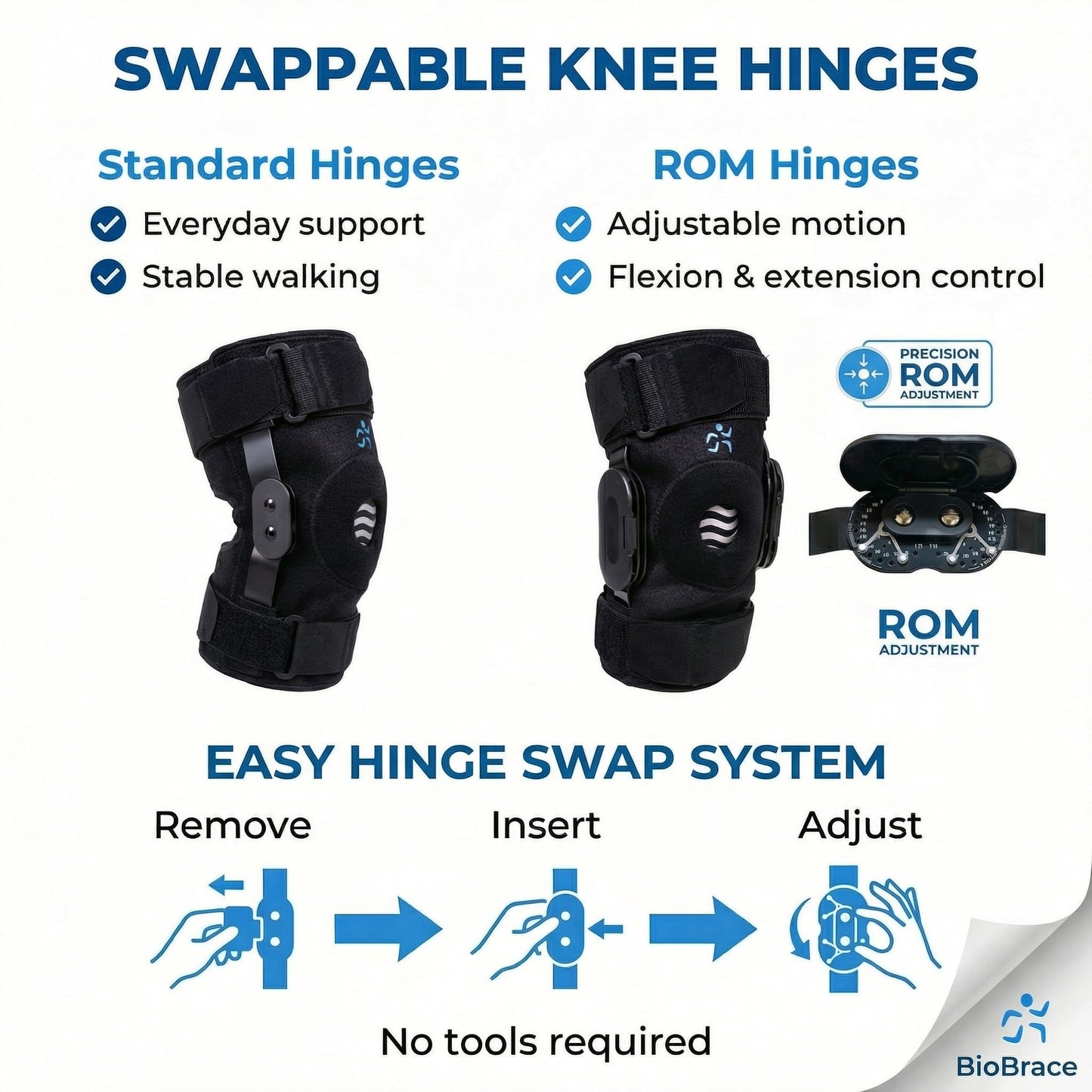 Physiohab KneeFlex Active Hinged Knee Brace, Adjustable Straps, Lightweight Hinge System, Open Back Knee Brace - (Standard)