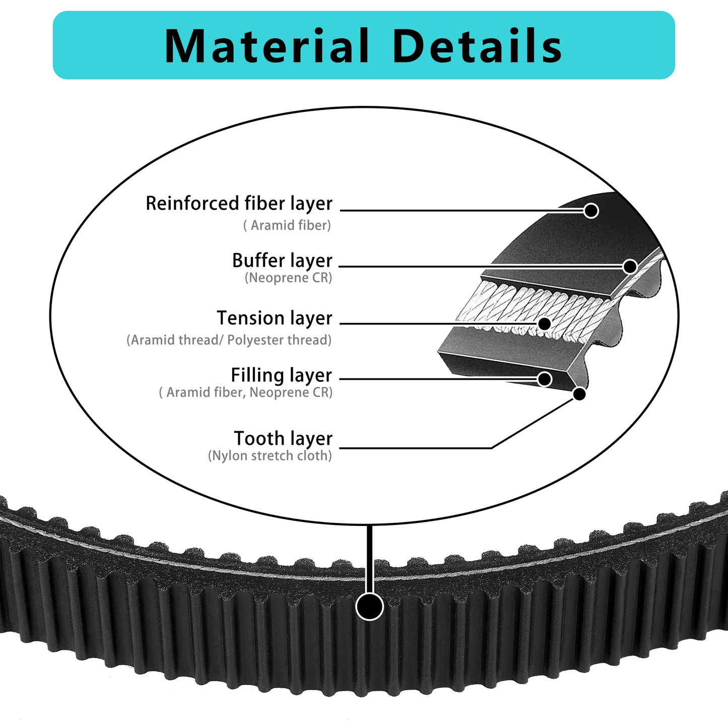 10L0L Golf Cart Clutch Drive Belt for 2011-UP EZGO RXV/TXT/Terrain/ST/Cushman Gas Models OEM# 618630