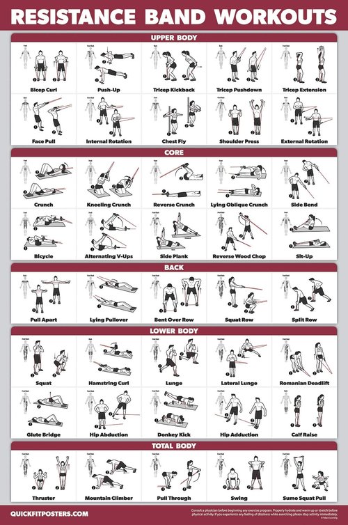 QuickFit 10 Pack - Exercise Workout Poster Set - Yoga Volume 1 & 2, Suspension, Kettlebell, Resistance Bands, Stretching, Bodyweight, Barbell, Exercise Ball (Laminated, 18" x 24")