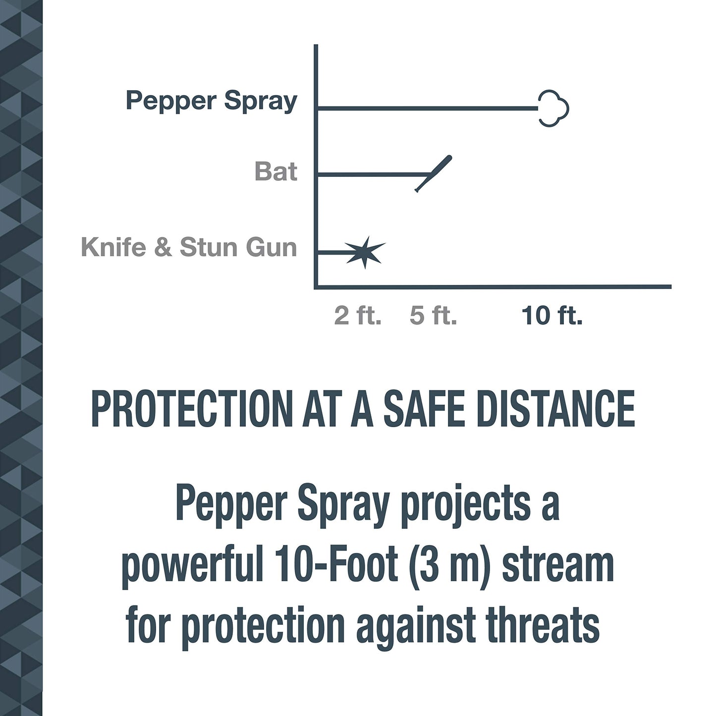 SABRE 3-in-1 Compact Defense Spray – Pepper Spray, Tear Gas & UV Dye, Max Police Strength, Belt Clip for Quick Access, 4X Longer Spray Time (Up to 13 Seconds), 0.67 fl oz, Secure & Easy Safety