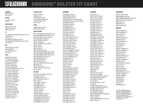 Blackhawk, Omnivore MultiFit, Streamlight TLR 1 & 2, Gun Holster