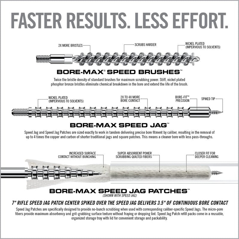Real AVID BORE MAX KIT .243CAL