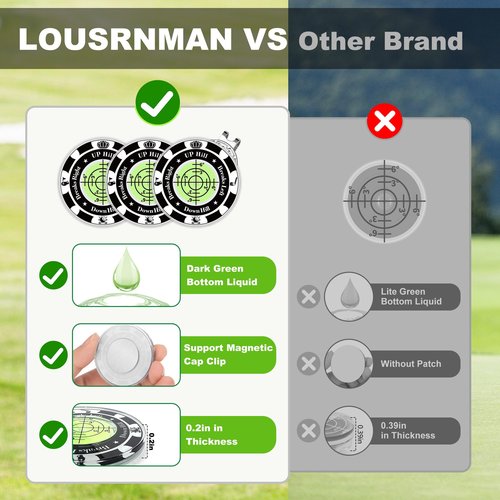 Lousrnman Golf Green Reader, Ball Marker for Putting Green with High Precision Horizontal Bubble, Golf Accessories Putt Aid Tool with Hat Clip (3 Pcs Blackgreen)