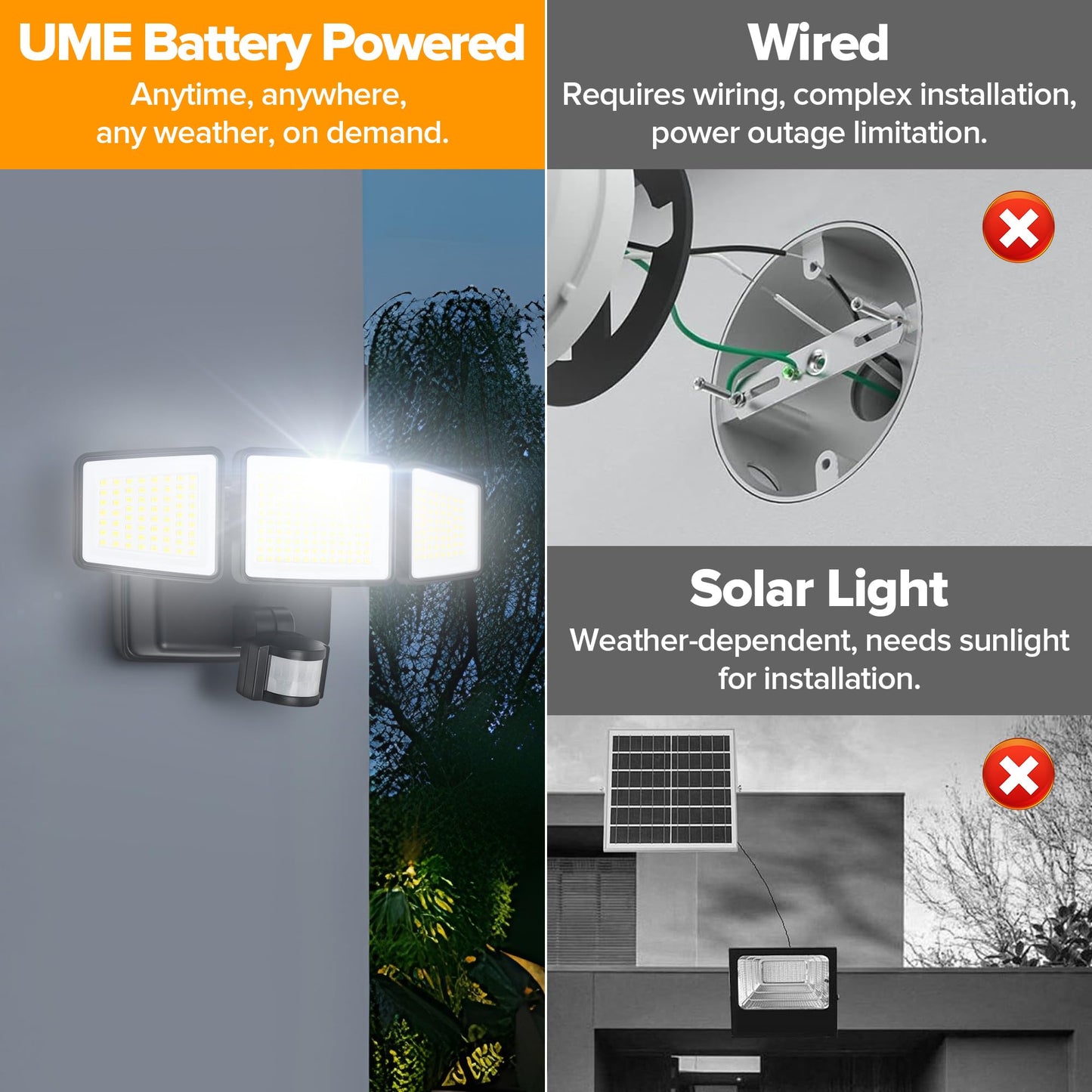 UME Battery Powered Motion Sensor Outdoor Lights 302 LED 1800LM, IP65 Waterproof Battery Operated Flood Lights Outdoor, 3 Heads Security Motion Light with 3 Modes for Garden Patio Yard