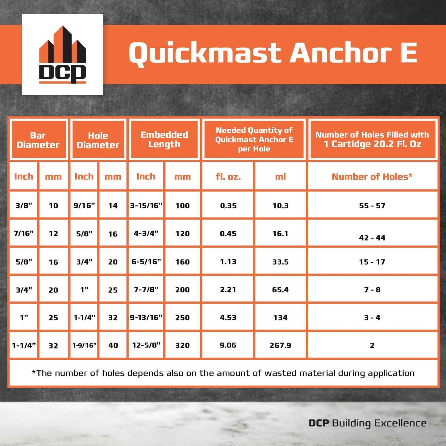 DCP Quickmast Anchor E Concrete Anchoring Epoxy - Two-Part, Dual Cartridge, Fast-Setting Epoxy System for Rebar, Threaded Rods, Crack Repair - Strong Bonding, Durable - 20.2 fl oz. - 2 Pack