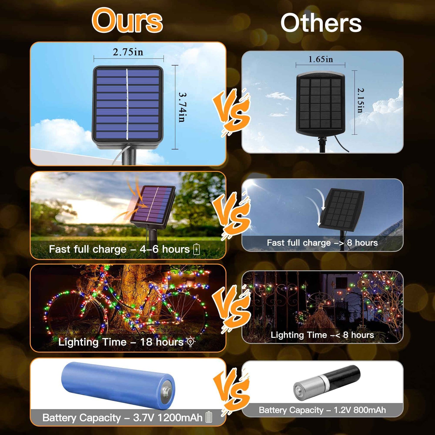 2 Pack Solar String Lights Total 480LED 158FT, IP67 Waterproof Solar Lights for Outside with 8 Modes, Upgraded Solar Panel Fairy Lights for Garden Party Wedding Decorations (Cool White)