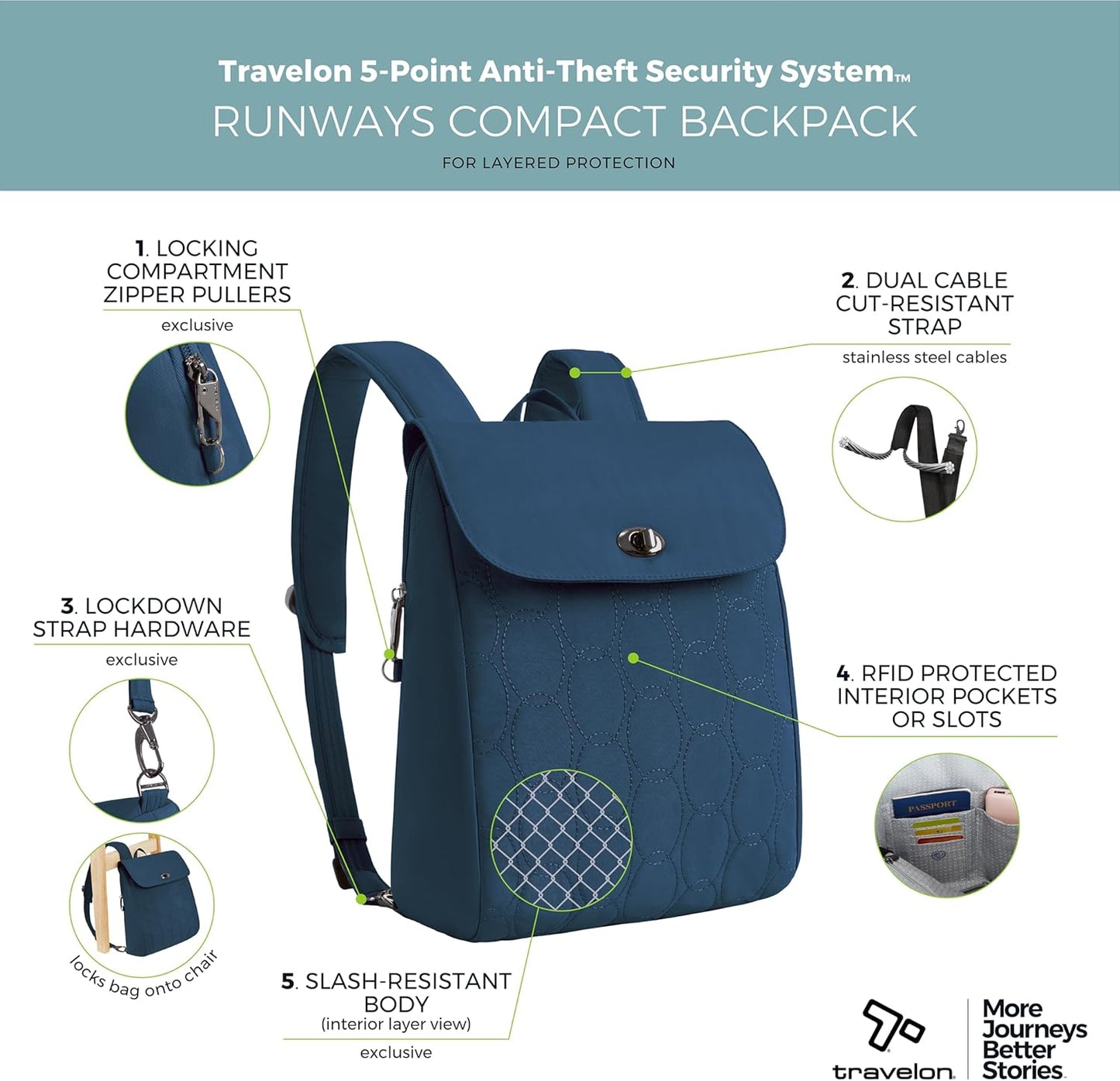 Travelon Anti-Theft Compact Backpack - Secure Design for Travel | Lightweight and Stylish