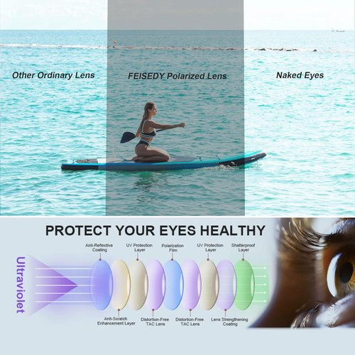 FEISEDY Vintage Round Polarized Sunglasses - Stylish UV400 Protection for Small Faces | Unisex Design