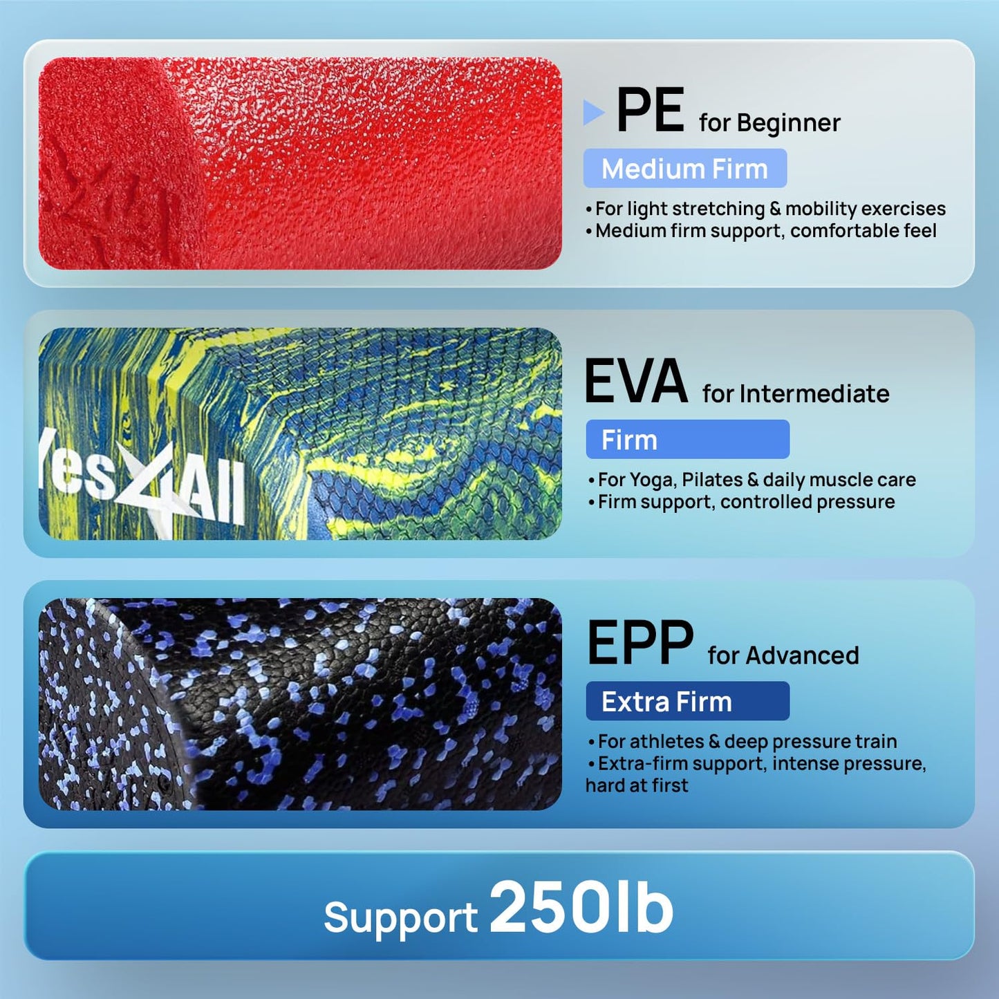 Yes4All Medium Firm Round PE Foam Roller 12, 18, 24, 36 Inches for Pilates, Yoga, Stretching, Balance & Core Exercises