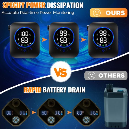 Portable Shower for Camping, 8000mAh Rechargeable Camping Shower Pump with XL Foldable Bucket, IPX8 Waterproof, Surrounding Water Inlet, 5 Pressure Modes Outdoor Shower Pump for Hiking, Travel, Pet