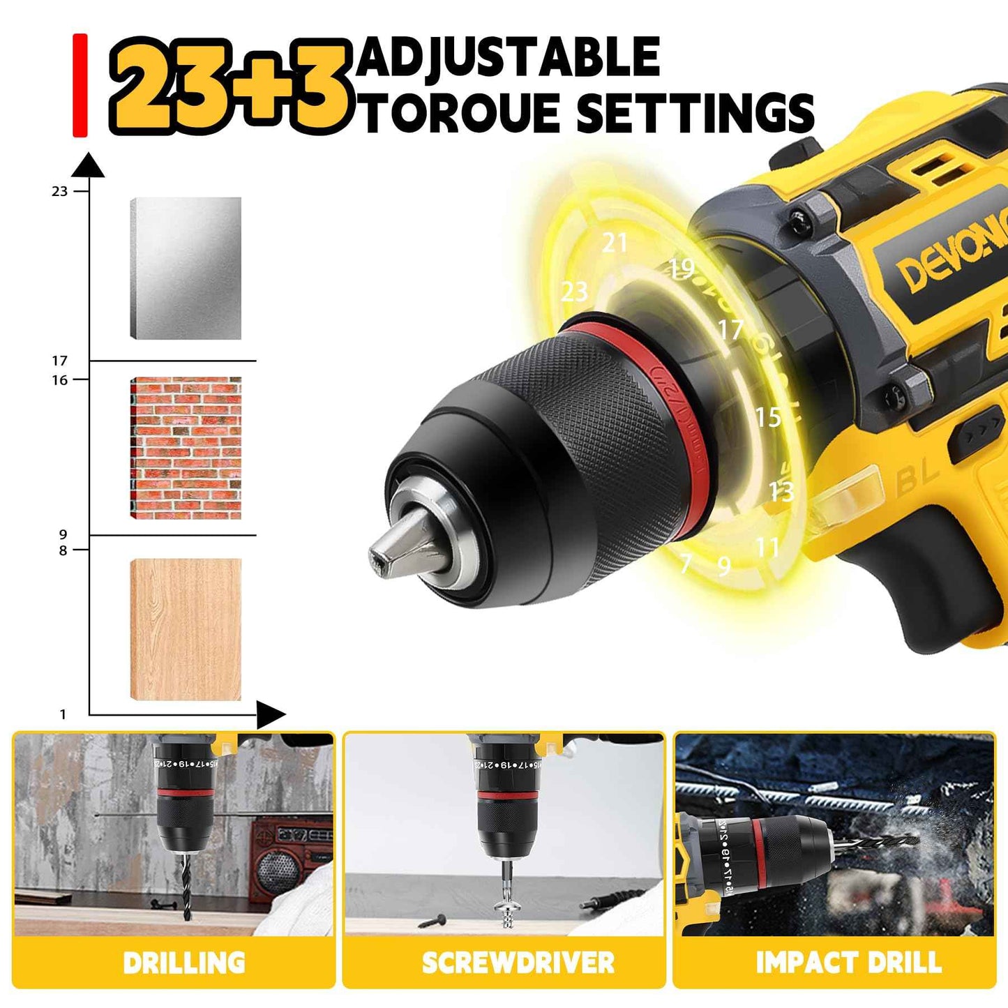 DEVONIC 21V Brushless Cordless Drill, 2 Battery and Fast Charger,1/2 Inch Keyless Chuck Torque 450 In-lb,2 Variable Speed 23+3 Clutch with Impact