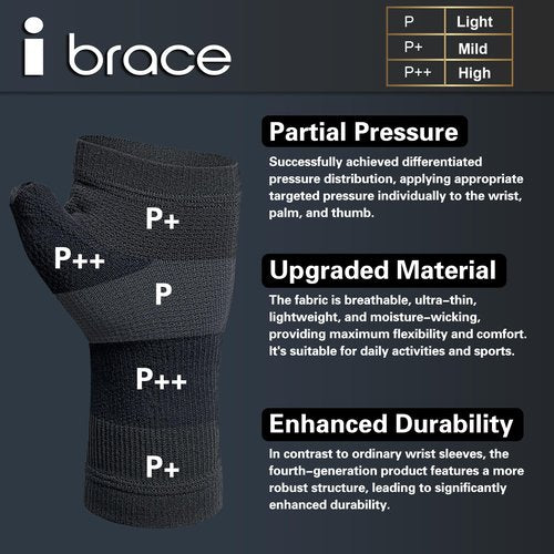 i BRACE Partial Zone Compression Wrist Sleeve for Carpal Tunnel with thumb support, Reversible Splint for Typing, Gardening, Golf, Yoga, Tennis, Wrist Support Brace for Men & Women-PAIR (Small)