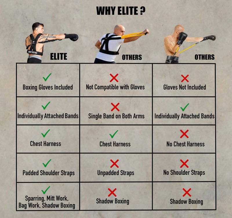 Elite Sports Adult Boxing Harness with 12oz Gloves – Adjustable Resistance Bands (3 Levels), Stability Strap, Padded Back & Shoulder, Ballistic Nylon, Quick-Release Buckle – Training & Workout Gear