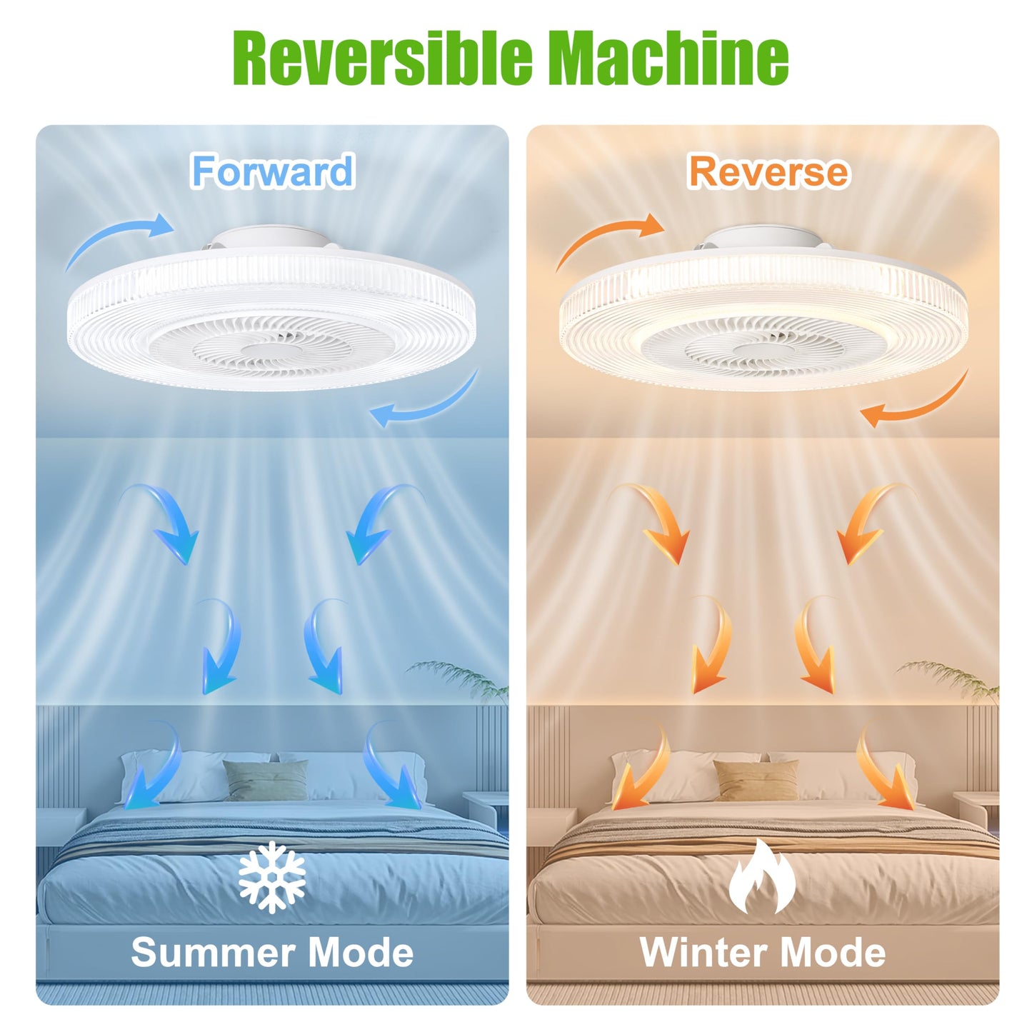 White 20" Modern Low Profile Ceiling Fan with Light and Remote, Stepless Color Temperature and Brightness Adjustable, 6 Wind Speeds, Suitable for Bedroom, Kids Room, Living Room and Study Room