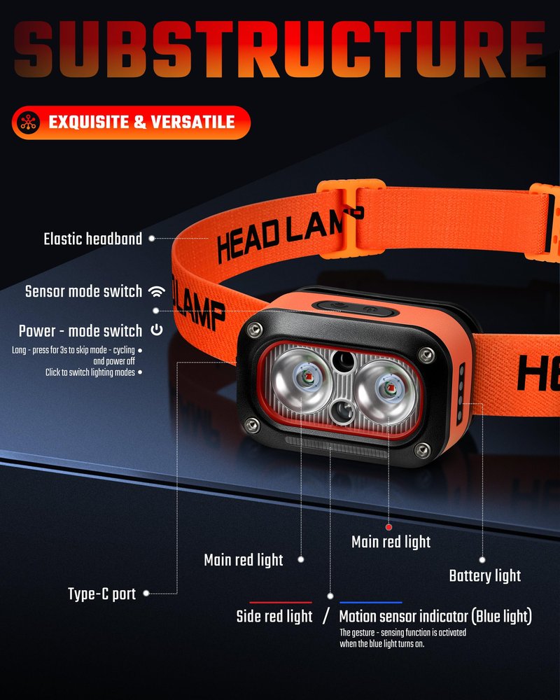 DARKBEAM Red LED Headlamp Dual Light High Lumens USB Rechargeable Redlight Headlight for Hardhat with Motion Sensor, Up/Down Adjustable, Waterproof Head Lamps for Camping, Fishing, Hunting