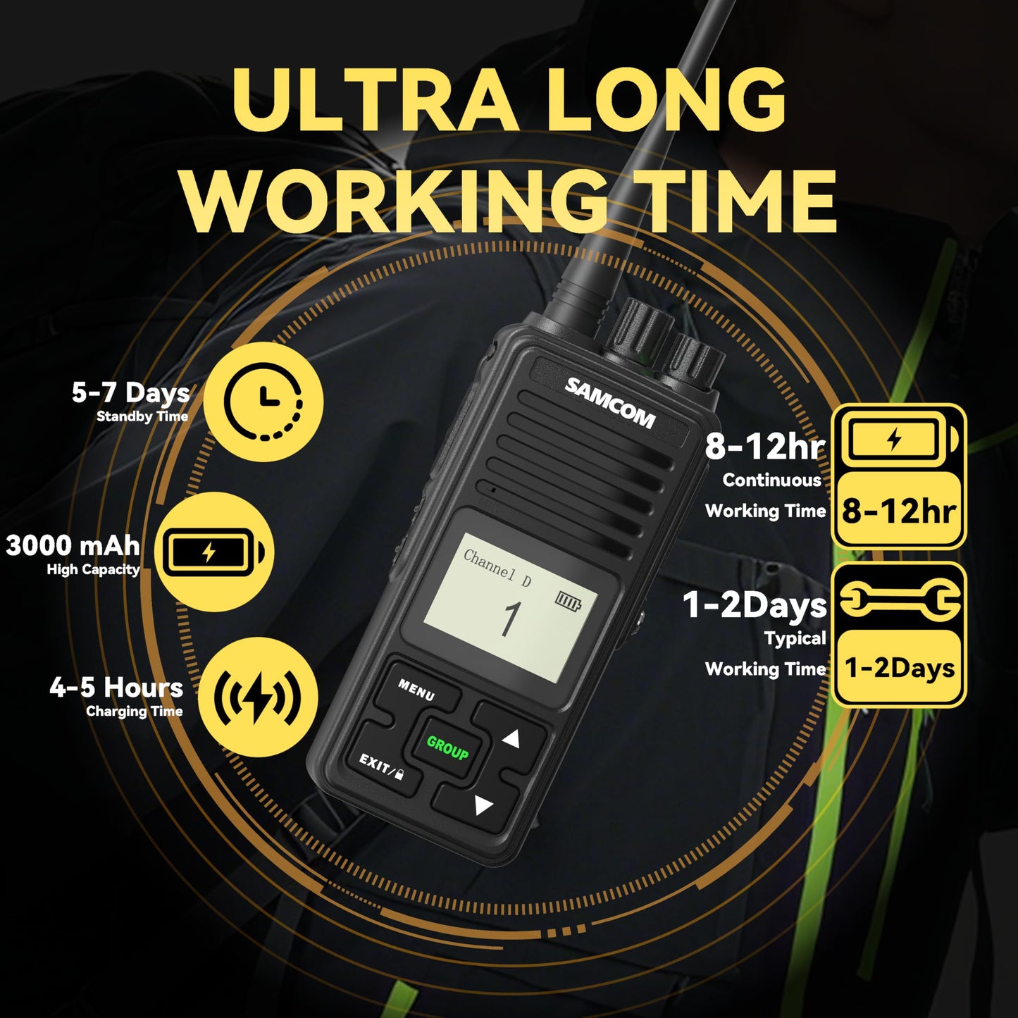 SAMCOM FPCN10A Radio Walkie Talkies Long Range for Adult for Business