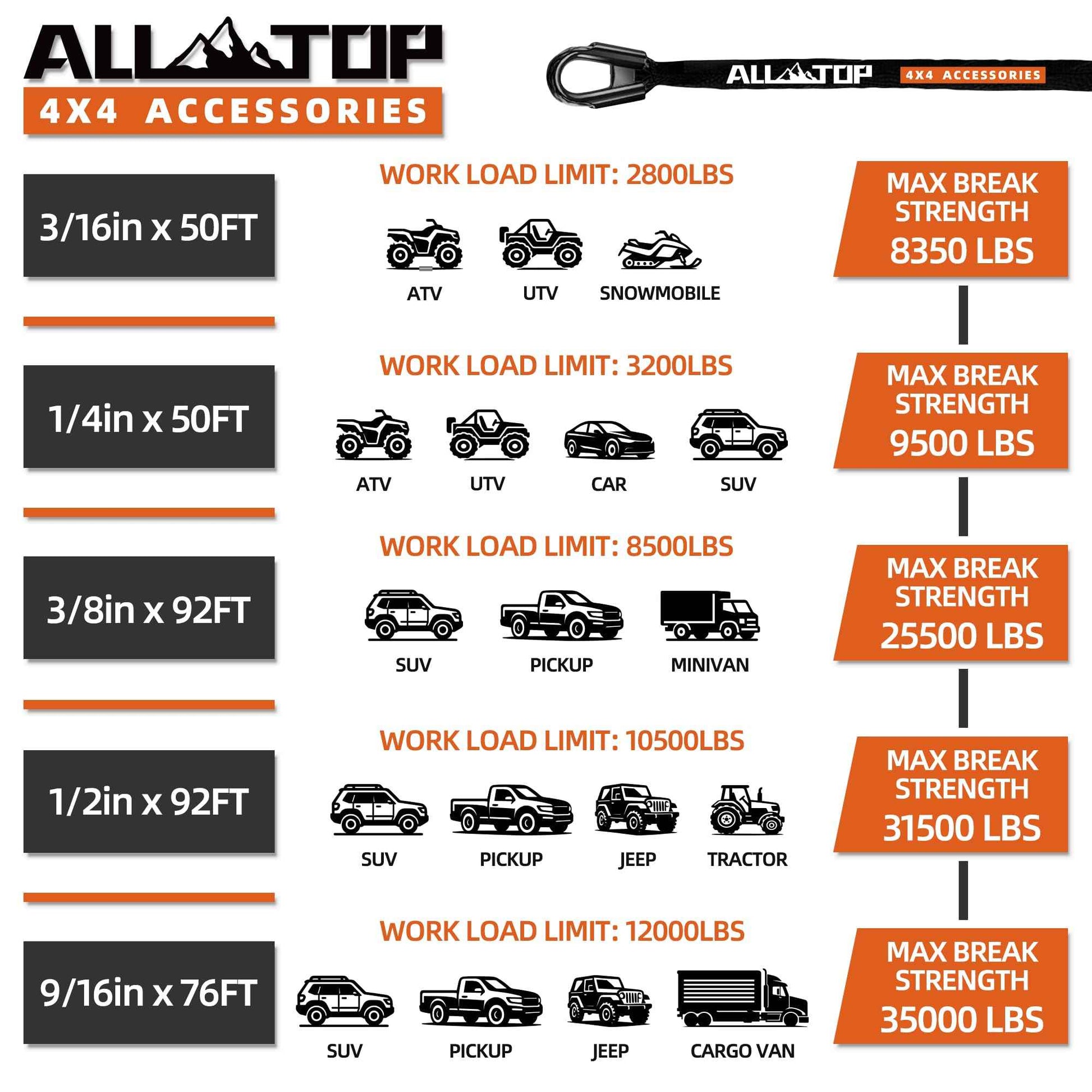 ALL-TOP Synthetic Winch Rope Cable, 3/16" x50ft, 8350LBS Winch Replace Line with Protective Sleeve for Offroad Vehicle ATV UTV