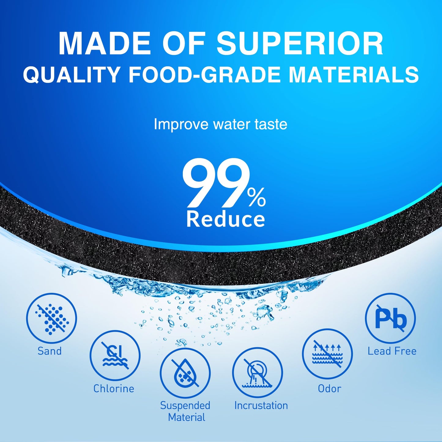 EPTWFU01 Water Filter Replacement - Compatible with Frigidaire EPTWFU01, Pure Source Ultra 2, EWF02, SCWFTCTO, 1012505454226, 4562222 Water Filter Replacement, 3 Pack