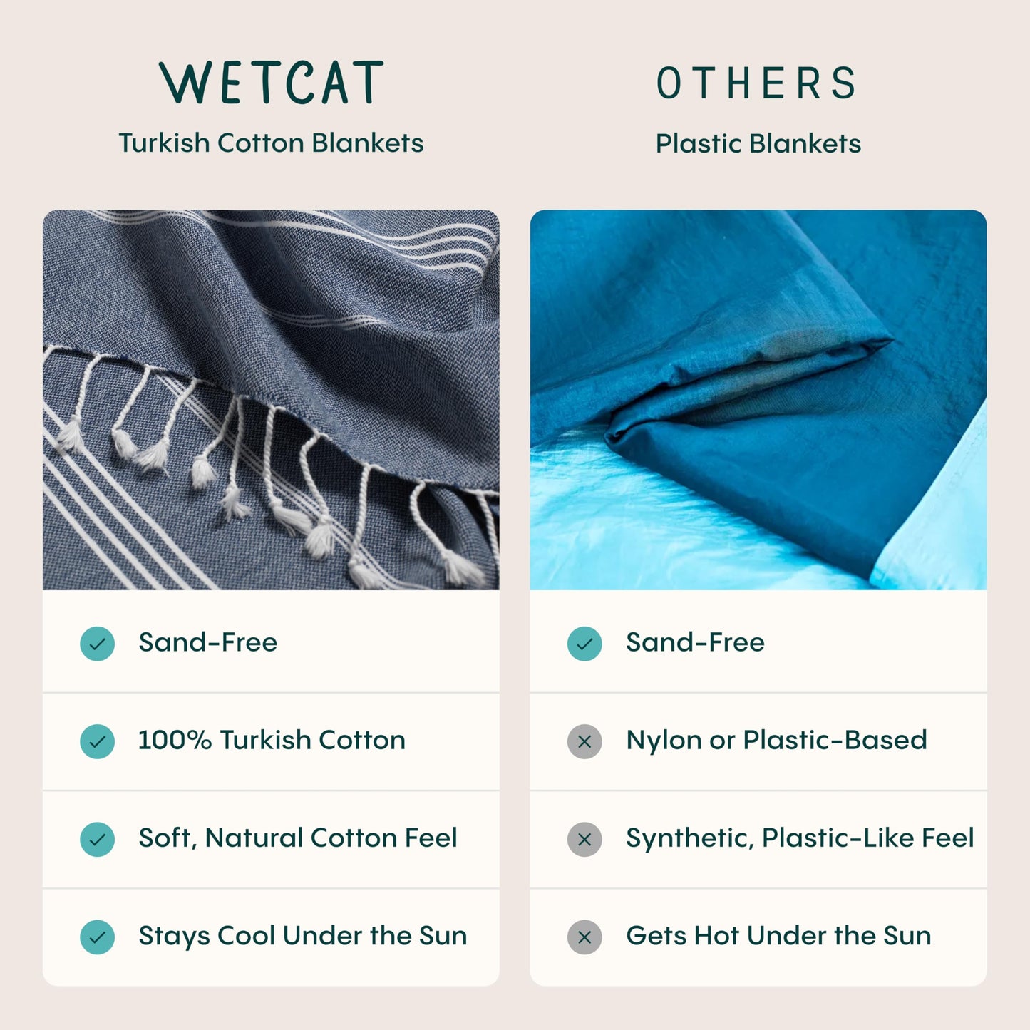 WETCAT Turkish Beach Towel Oversized (38"x71") 100% Turkish Cotton, Made in Turkey - Sand Free, Extra Large, Ultra Soft, Quick Drying, Compact & Lightweight for Travel - Ocea Blue