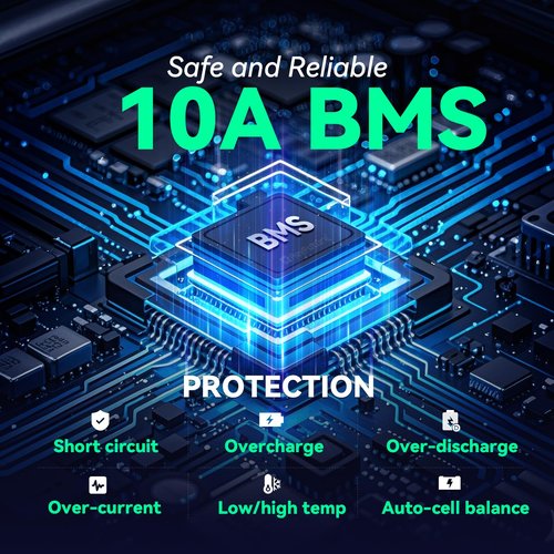 HeyFuture 24V 6Ah LiFePO4 Battery Pack, Built-in 10A BMS, Rechargeable Deep Cycle Lithium Battery, 24V 6000mAh for Backup Systems, Solar Storage, UPS, Emergency Equipment