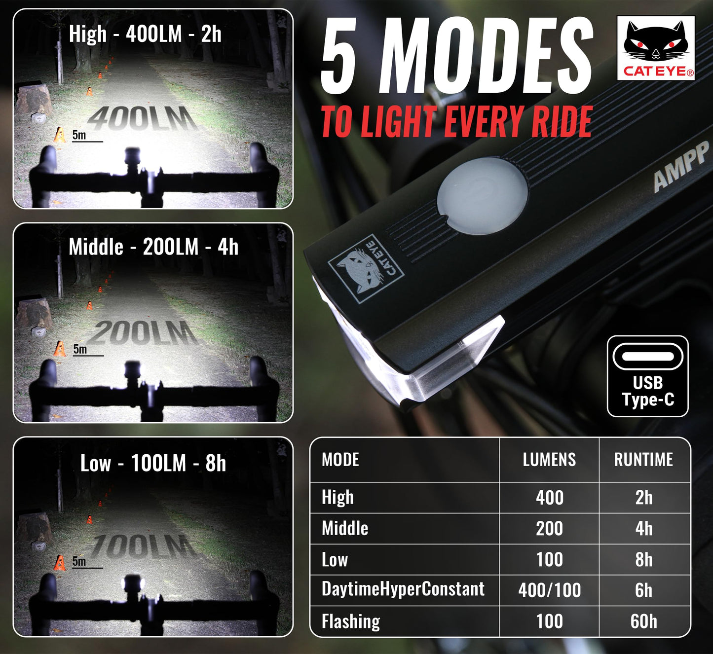 CATEYE AMPP USB Rechargeable Bike Headlight