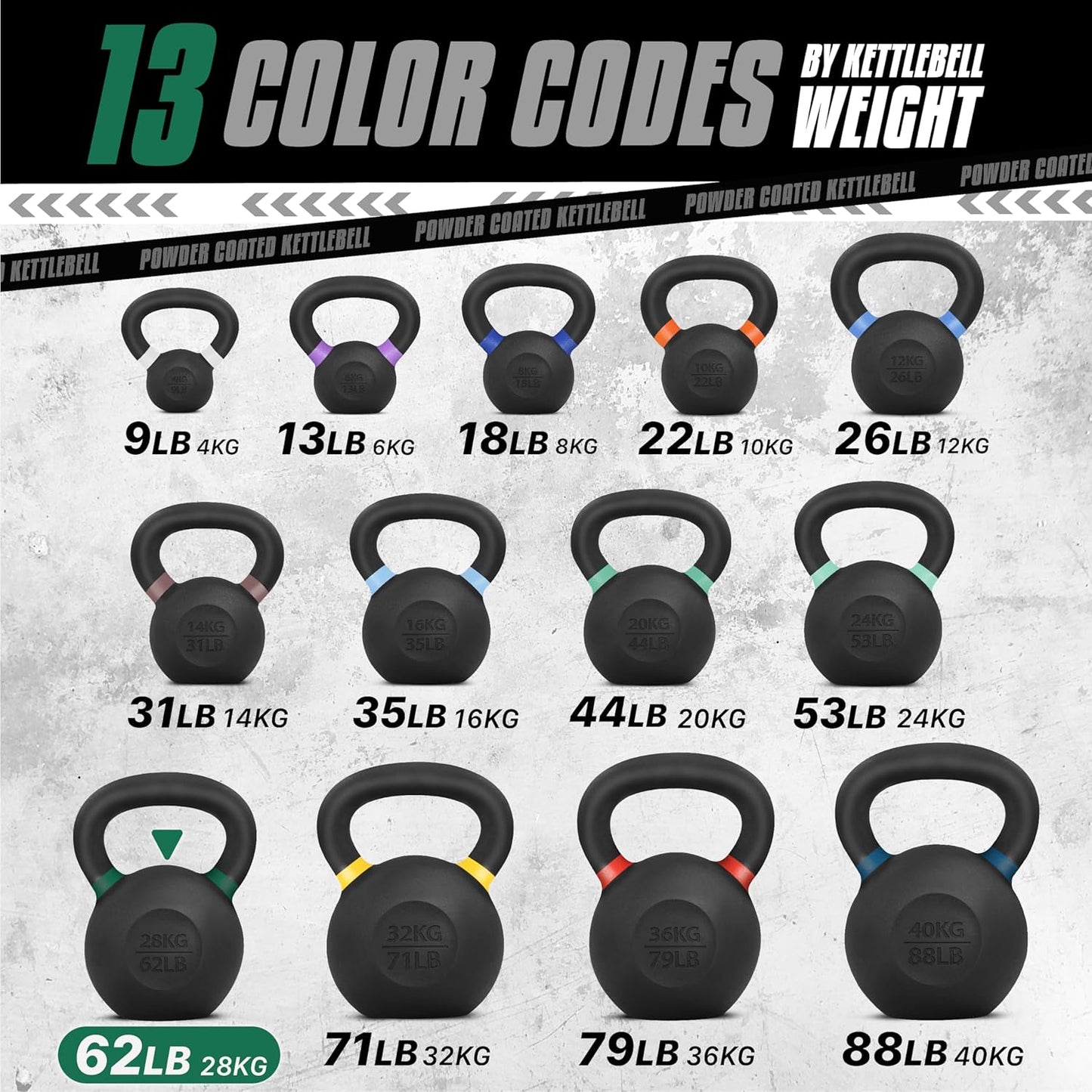 Yes4All Powder Coated Cast Iron Kettlebell Set - Durable Strength Training Weights for Full Body Workouts